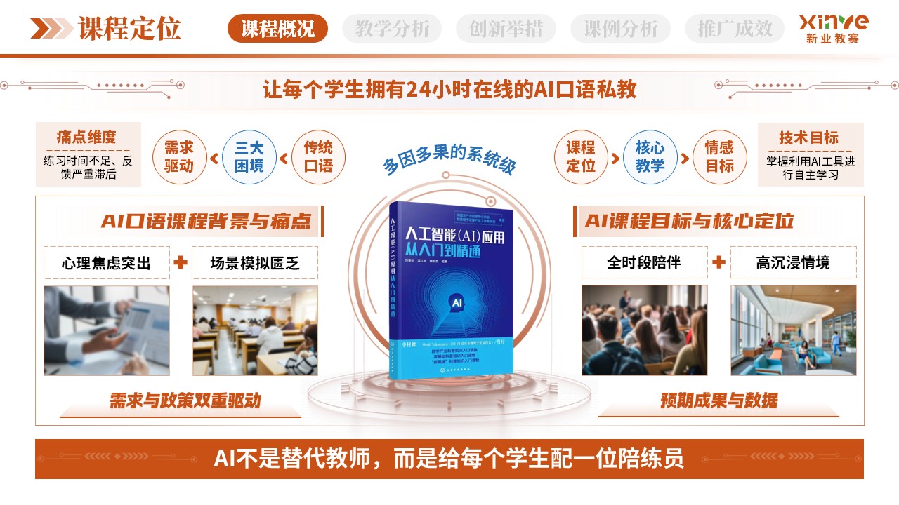 教学创新报告（AI口语陪练-橙绿蓝） - 