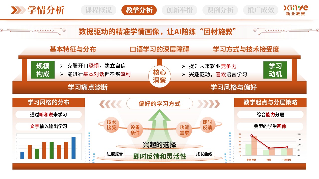 教学创新报告（AI口语陪练-橙绿蓝） - 第3页预览图