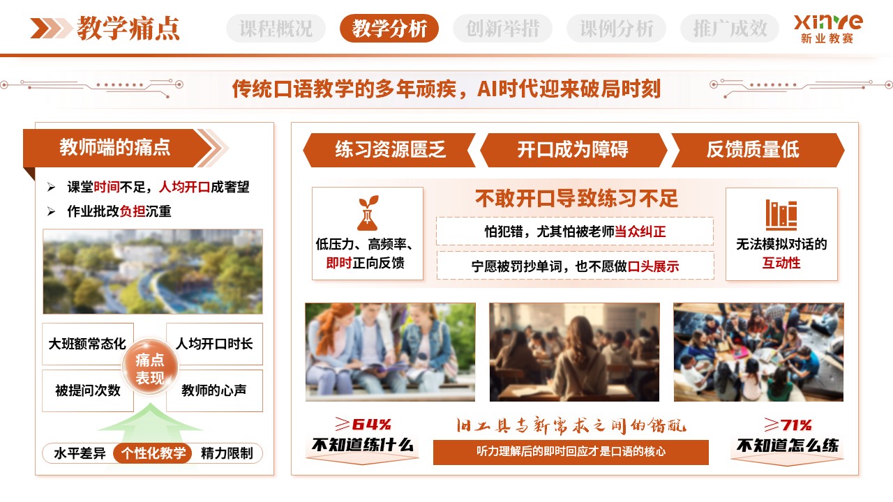 教学创新报告（AI口语陪练-橙绿蓝） - 第4页预览图
