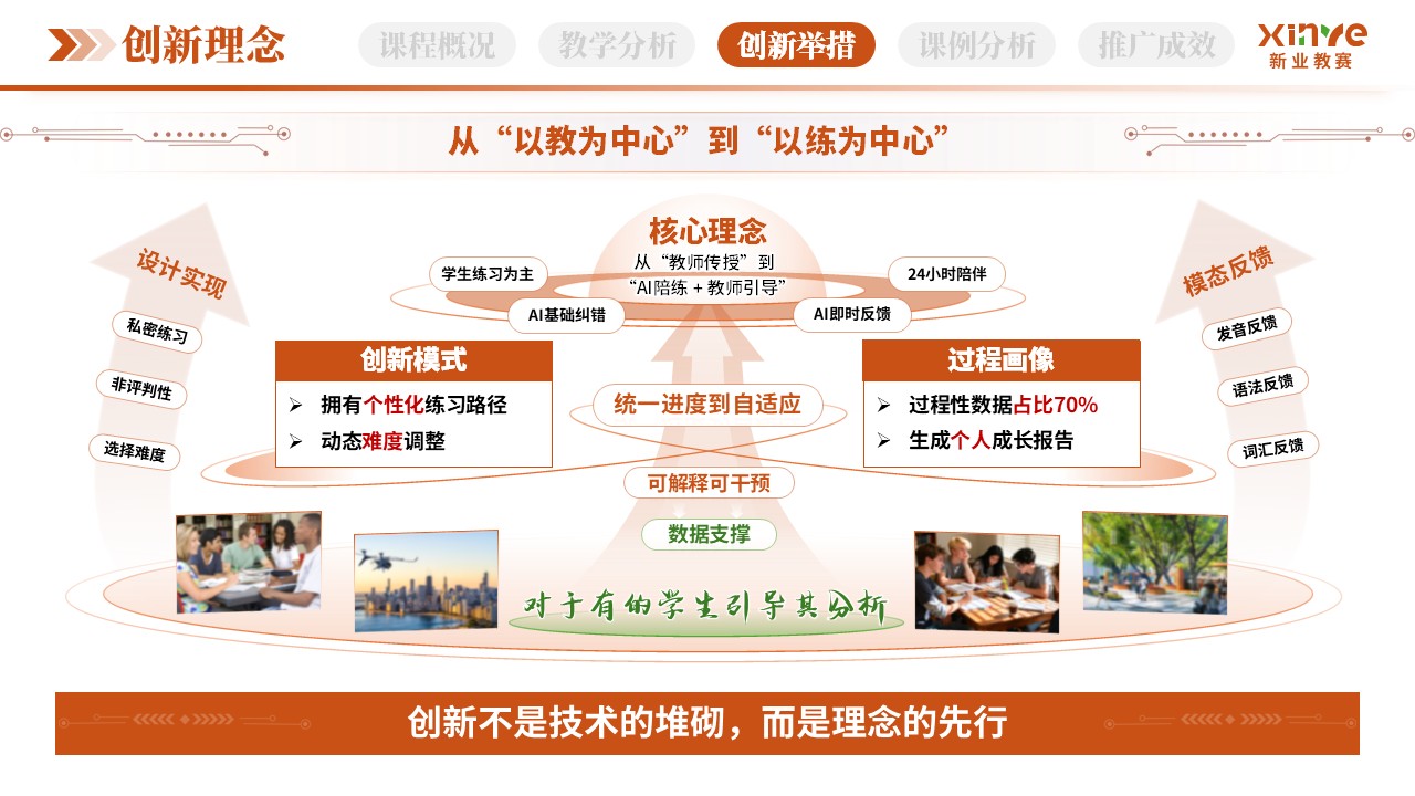 教学创新报告（AI口语陪练-橙绿蓝） - 第5页预览图