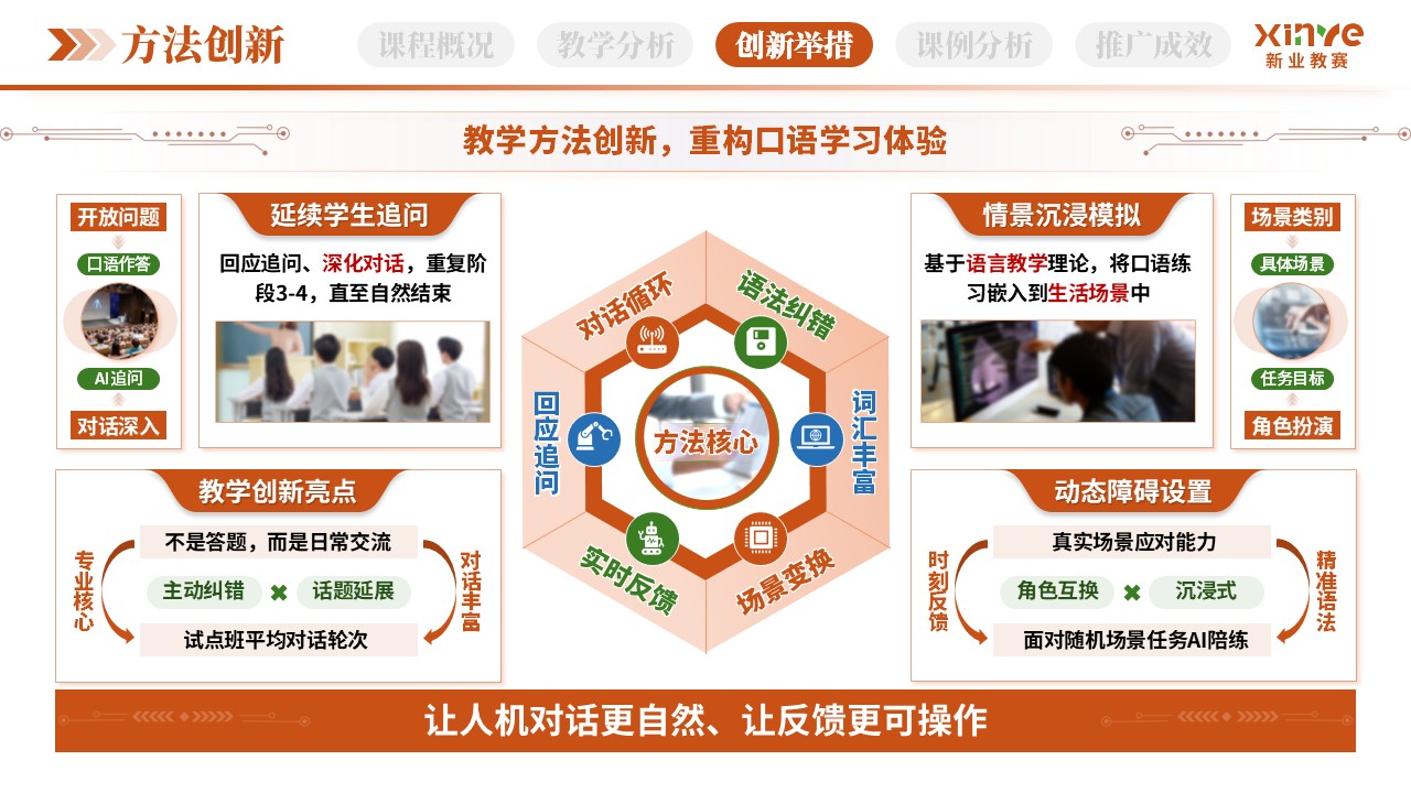 教学创新报告（AI口语陪练-橙绿蓝） - 第6页预览图