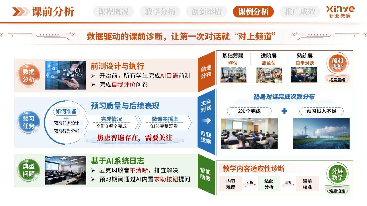 教学创新报告（AI口语陪练-橙绿蓝） - 第7页预览图
