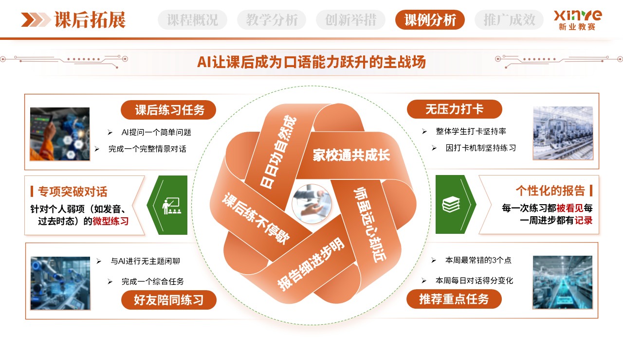 教学创新报告（AI口语陪练-橙绿蓝） - 第9页预览图