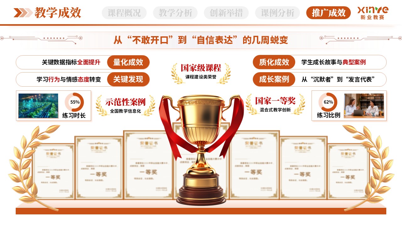 教学创新报告（AI口语陪练-橙绿蓝） - 第10页预览图