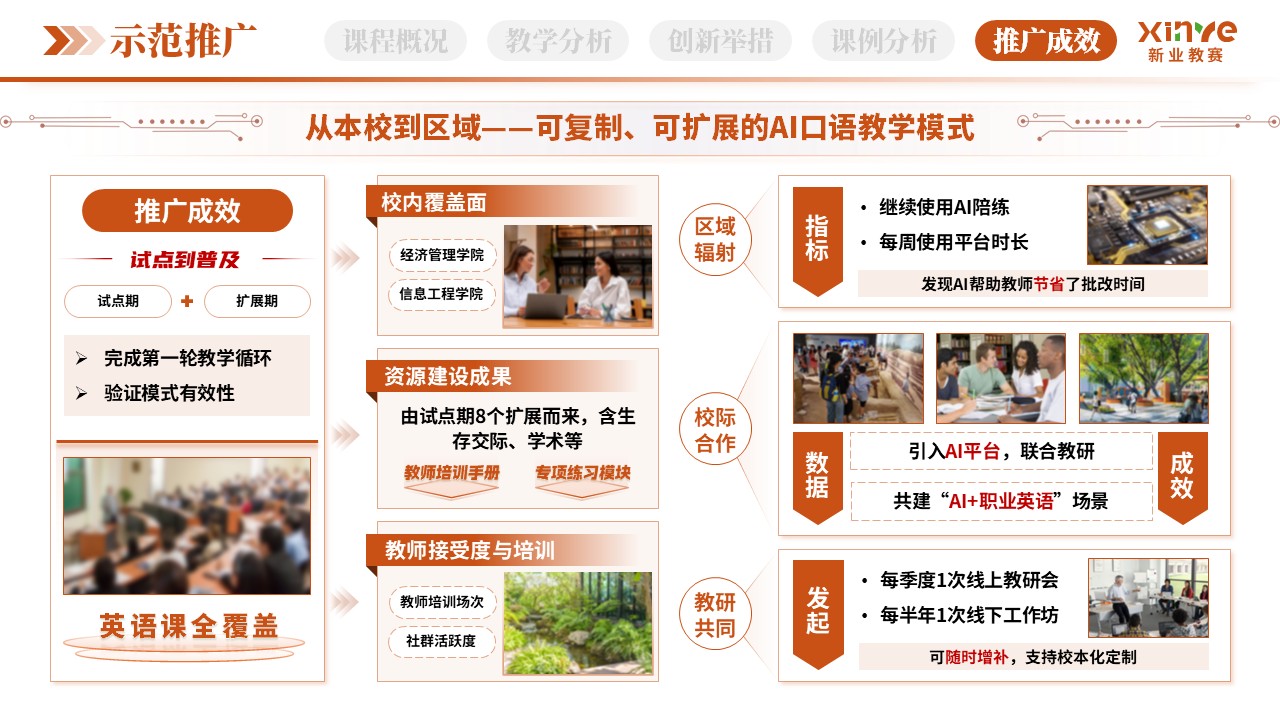 教学创新报告（AI口语陪练-橙绿蓝） - 第11页预览图