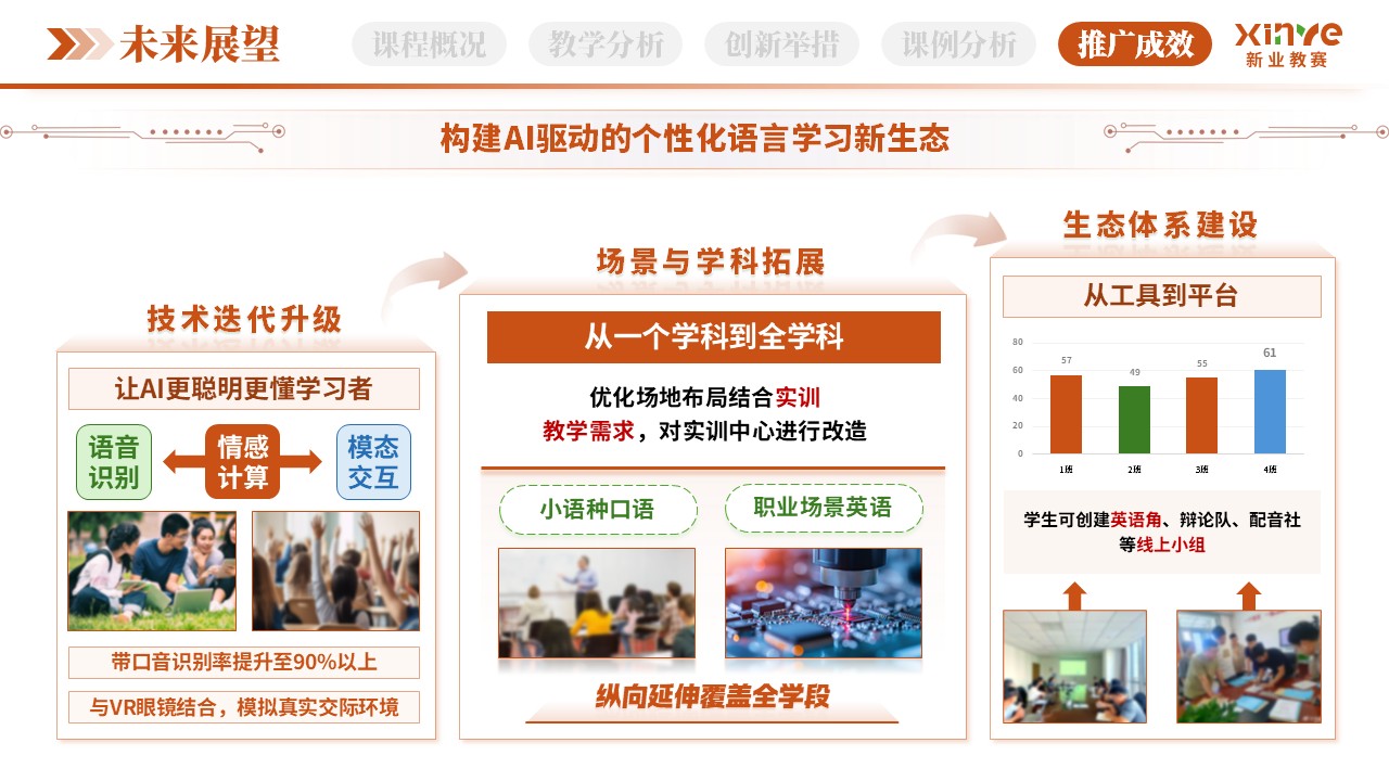 教学创新报告（AI口语陪练-橙绿蓝） - 第12页预览图