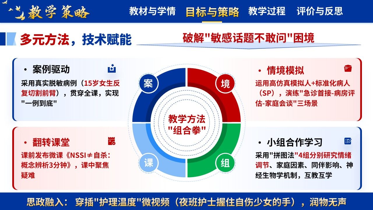 365期-护理说课-青少年非自杀性自伤的预防与护理第8页预览