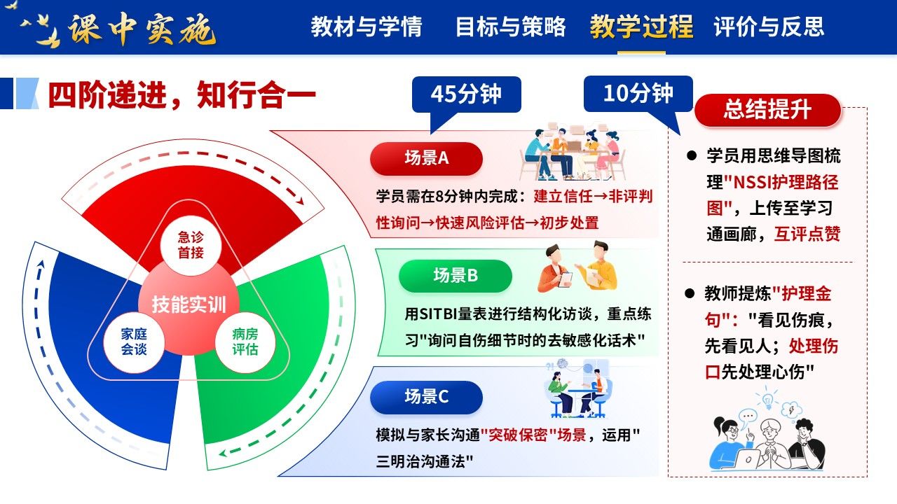 365期-护理说课-青少年非自杀性自伤的预防与护理第13页预览