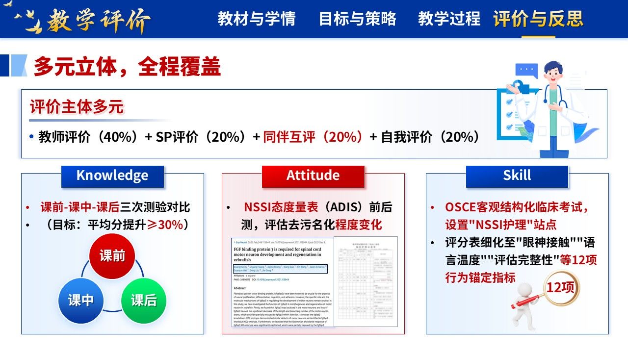 365期-护理说课-青少年非自杀性自伤的预防与护理第16页预览