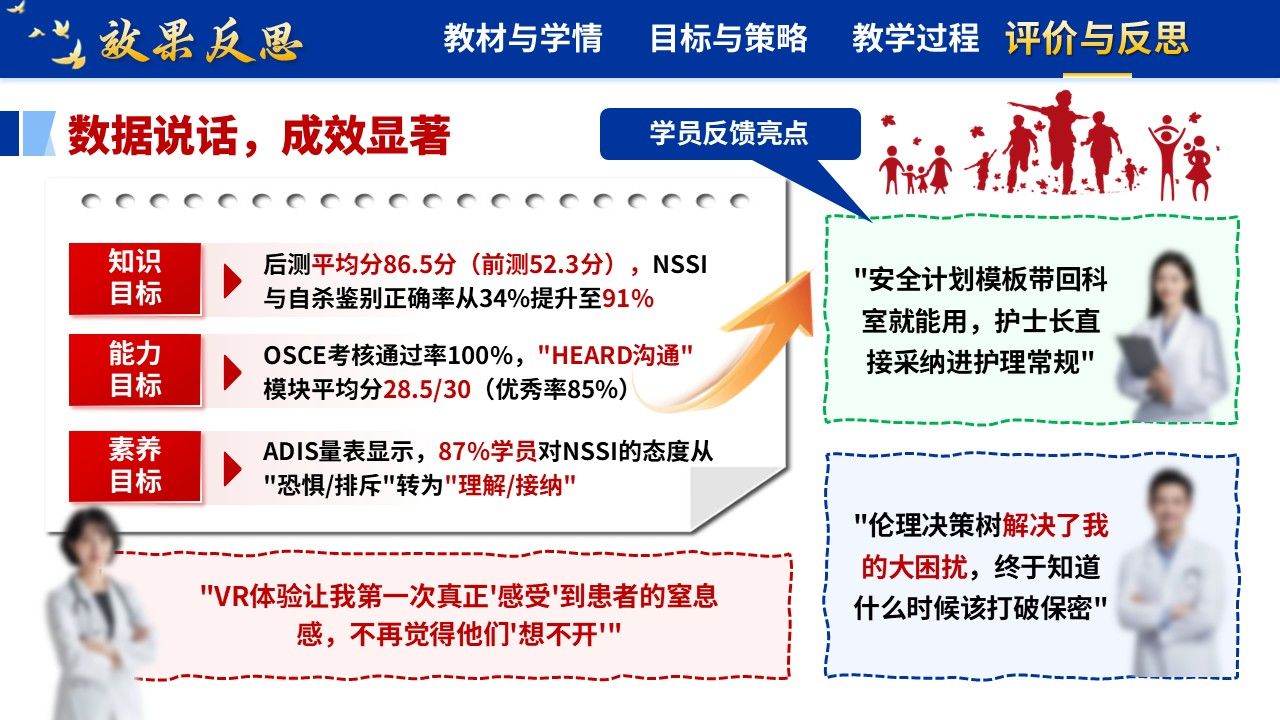 365期-护理说课-青少年非自杀性自伤的预防与护理第17页预览