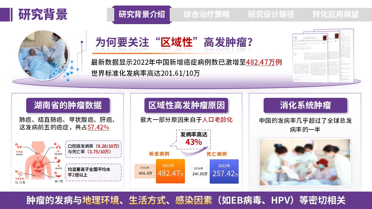 233期-医学学术大会-区域性高发肿瘤综合治疗策略研究第3页预览
