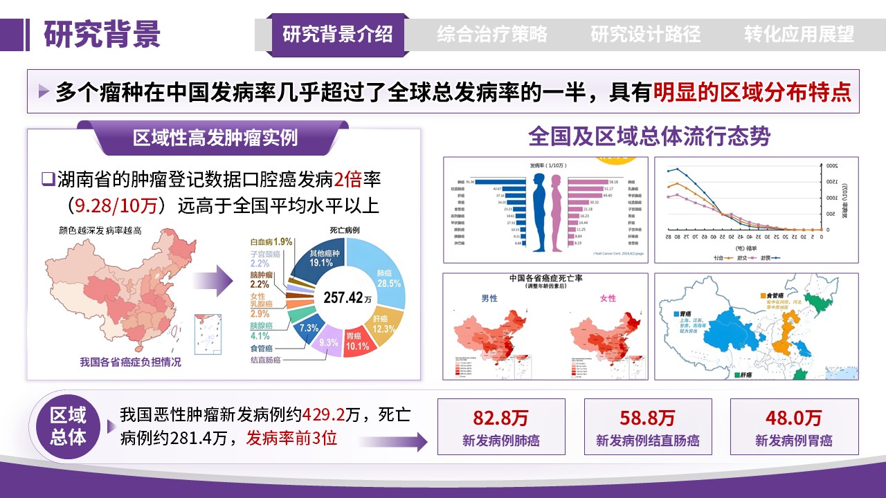 233期-医学学术大会-区域性高发肿瘤综合治疗策略研究第4页预览
