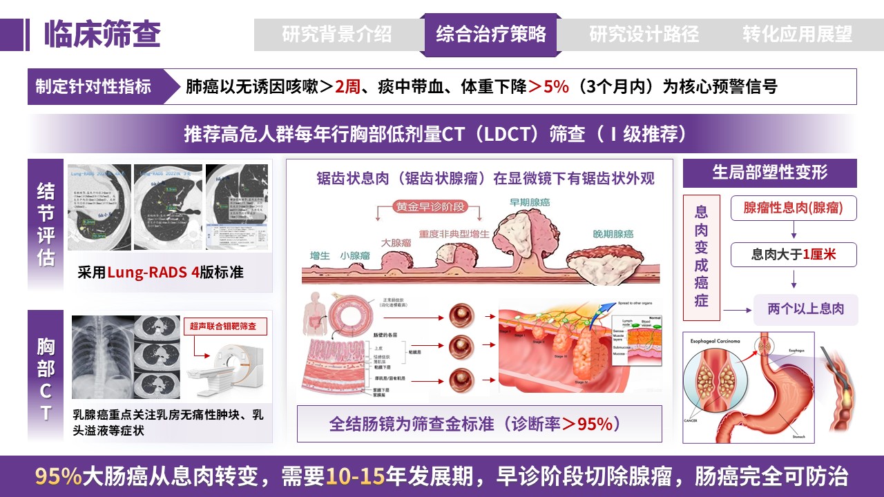 233期-医学学术大会-区域性高发肿瘤综合治疗策略研究第6页预览