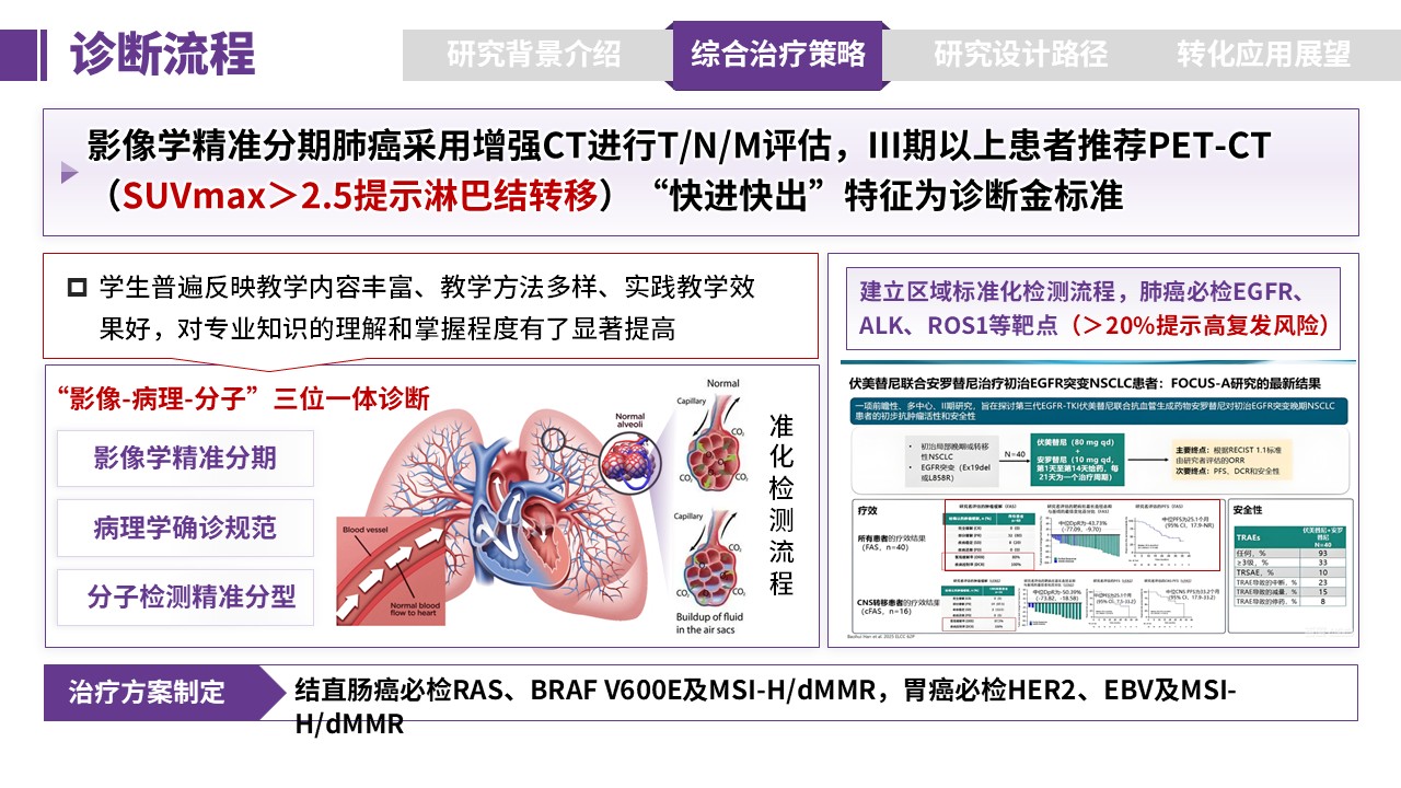 233期-医学学术大会-区域性高发肿瘤综合治疗策略研究第7页预览