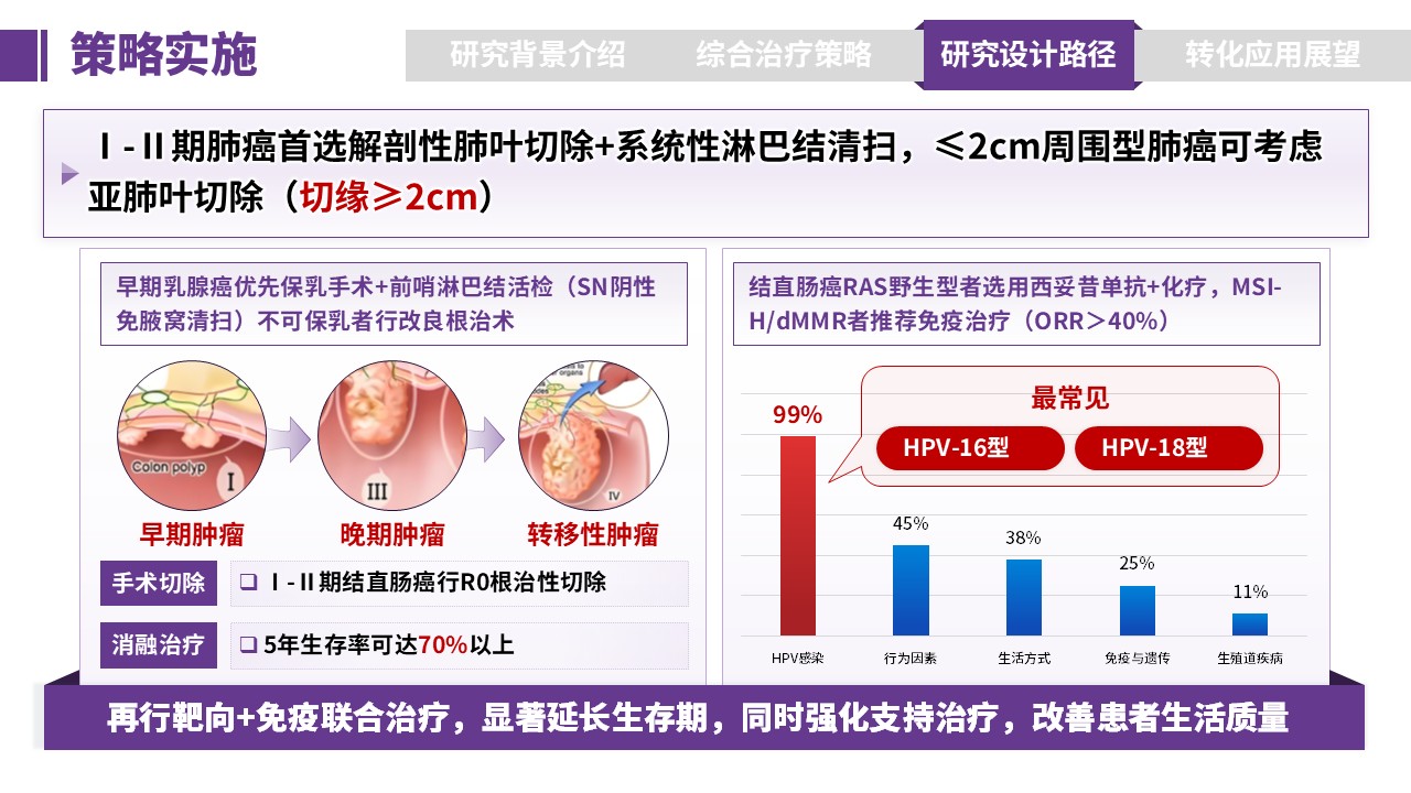 233期-医学学术大会-区域性高发肿瘤综合治疗策略研究第10页预览