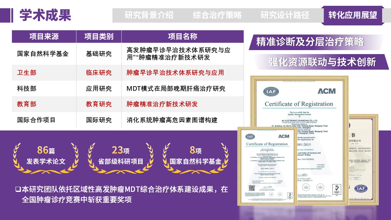 233期-医学学术大会-区域性高发肿瘤综合治疗策略研究第13页预览