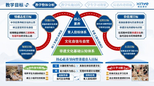教学实施报告(非遗文化育人体系-蓝红绿)