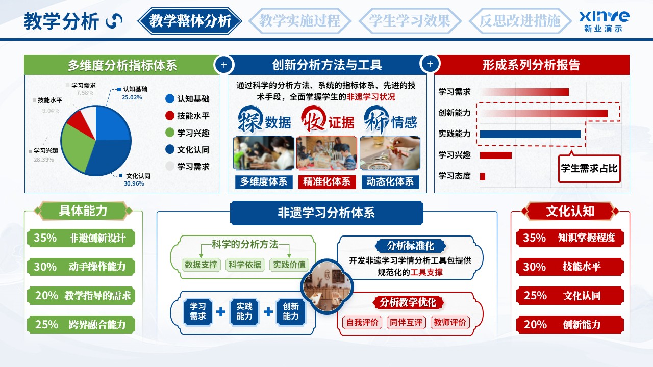 教学实施报告（非遗文化育人体系-蓝红绿）第2页预览图