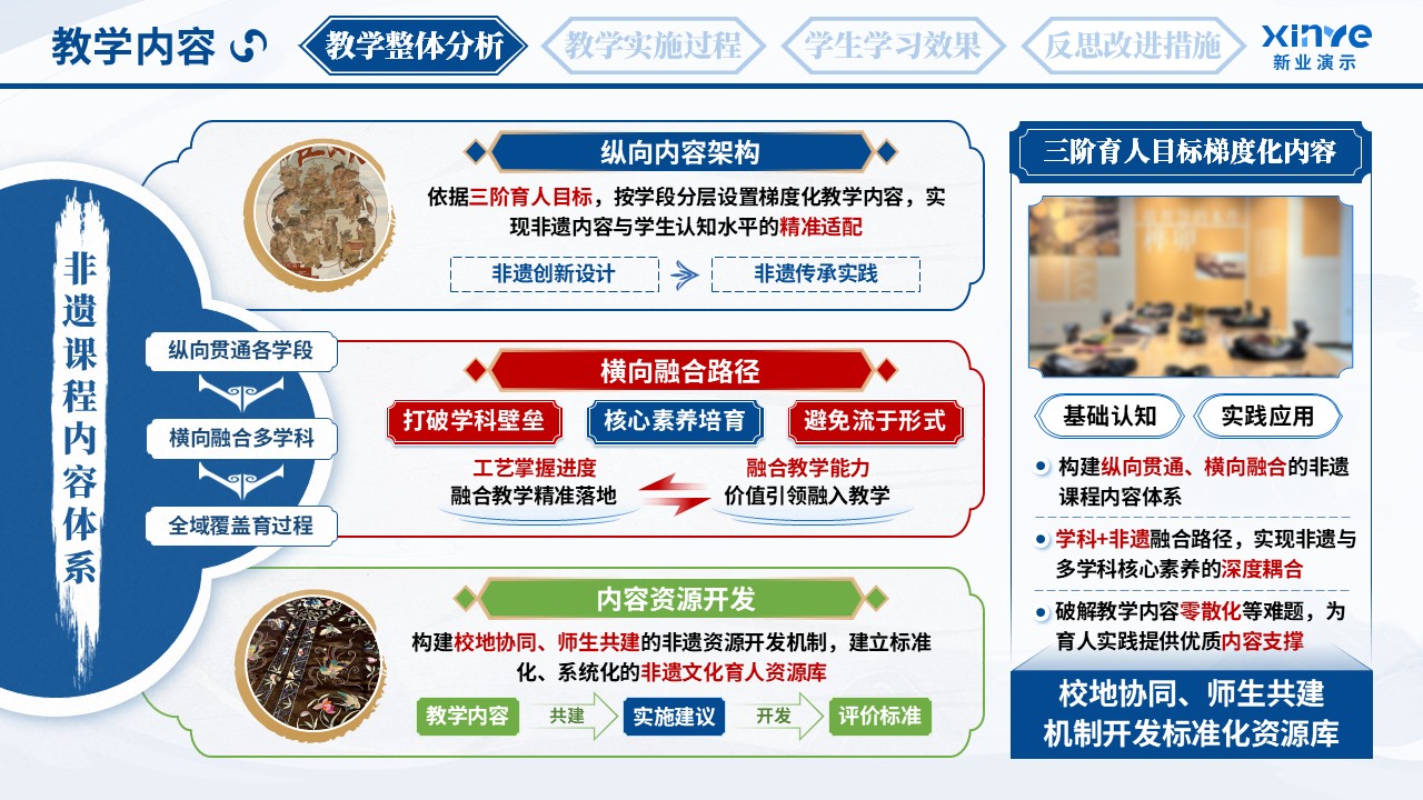 教学实施报告（非遗文化育人体系-蓝红绿）第3页预览图