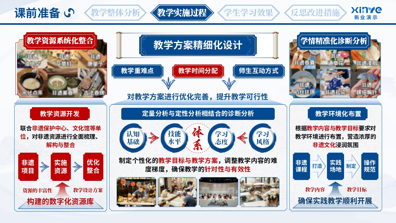 教学实施报告（非遗文化育人体系-蓝红绿）第5页预览图
