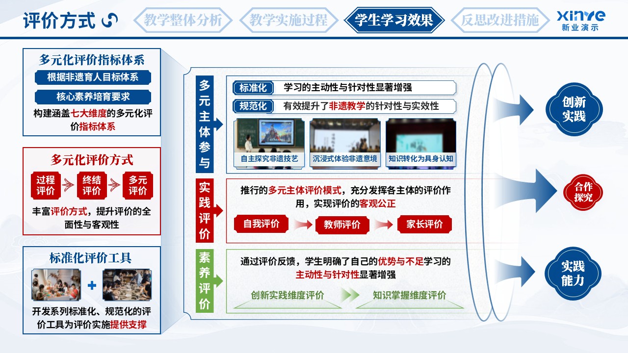 教学实施报告（非遗文化育人体系-蓝红绿）第8页预览图