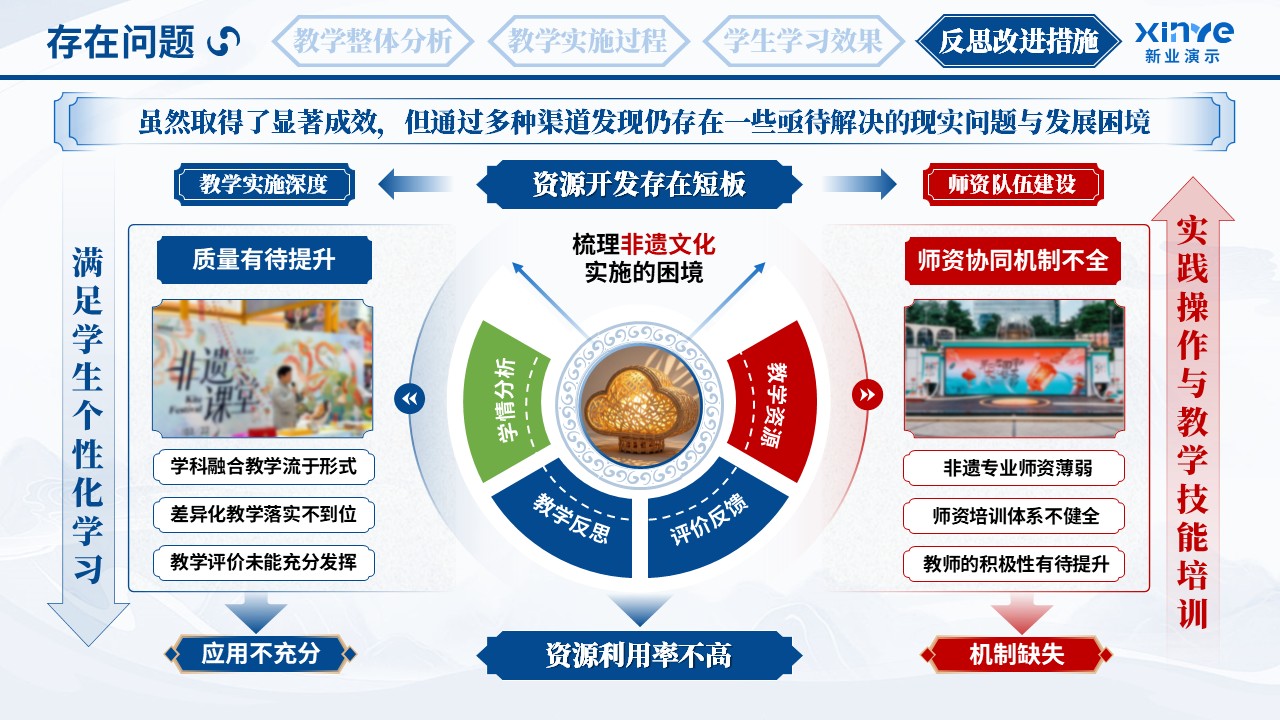 教学实施报告（非遗文化育人体系-蓝红绿）第10页预览图