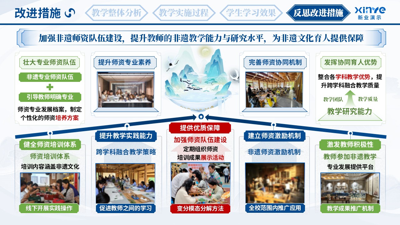 教学实施报告（非遗文化育人体系-蓝红绿）第12页预览图