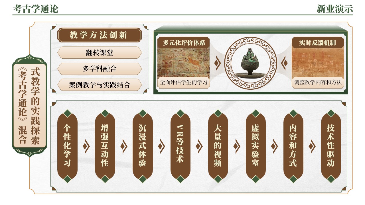 42-2《考古学通论架构图》（绿棕）第2页预览图