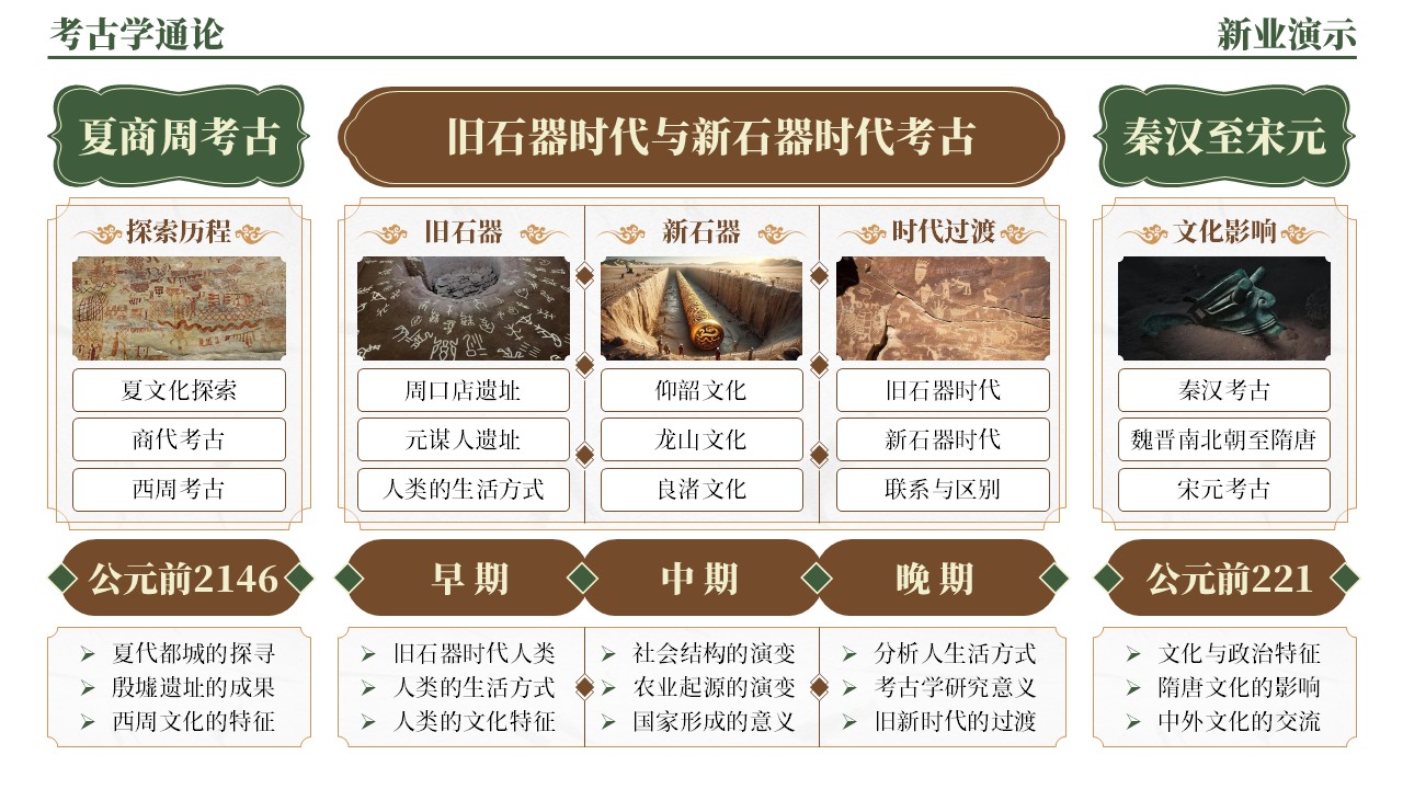 42-2《考古学通论架构图》（绿棕）第3页预览图