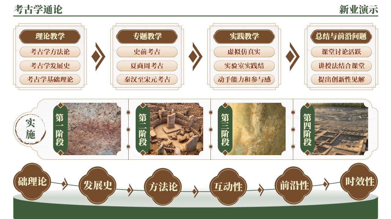 42-2《考古学通论架构图》（绿棕）第6页预览图