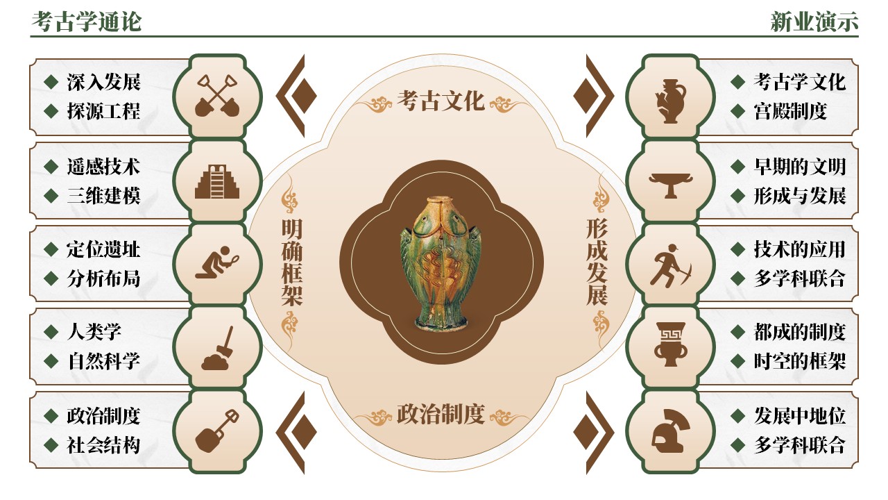 42-2《考古学通论架构图》（绿棕）第7页预览图