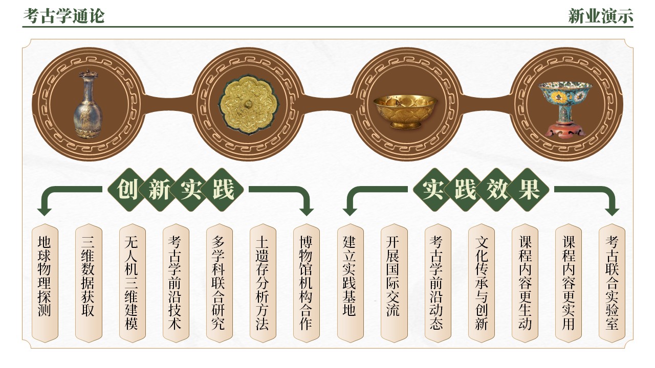 42-2《考古学通论架构图》（绿棕）第8页预览图