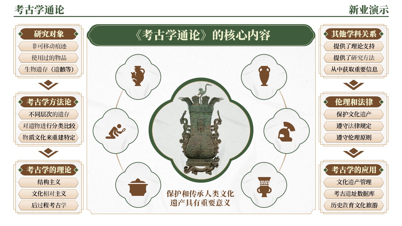 42-2《考古学通论架构图》（绿棕）第9页预览图