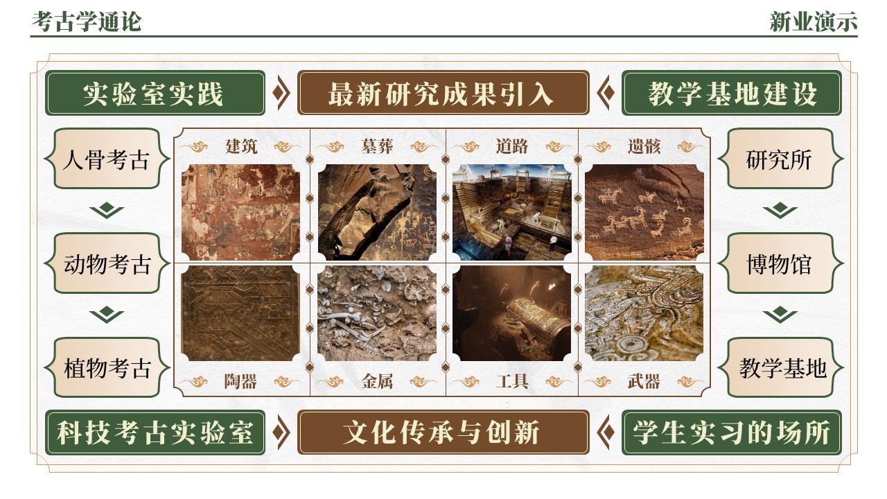 42-2《考古学通论架构图》（绿棕）第10页预览图
