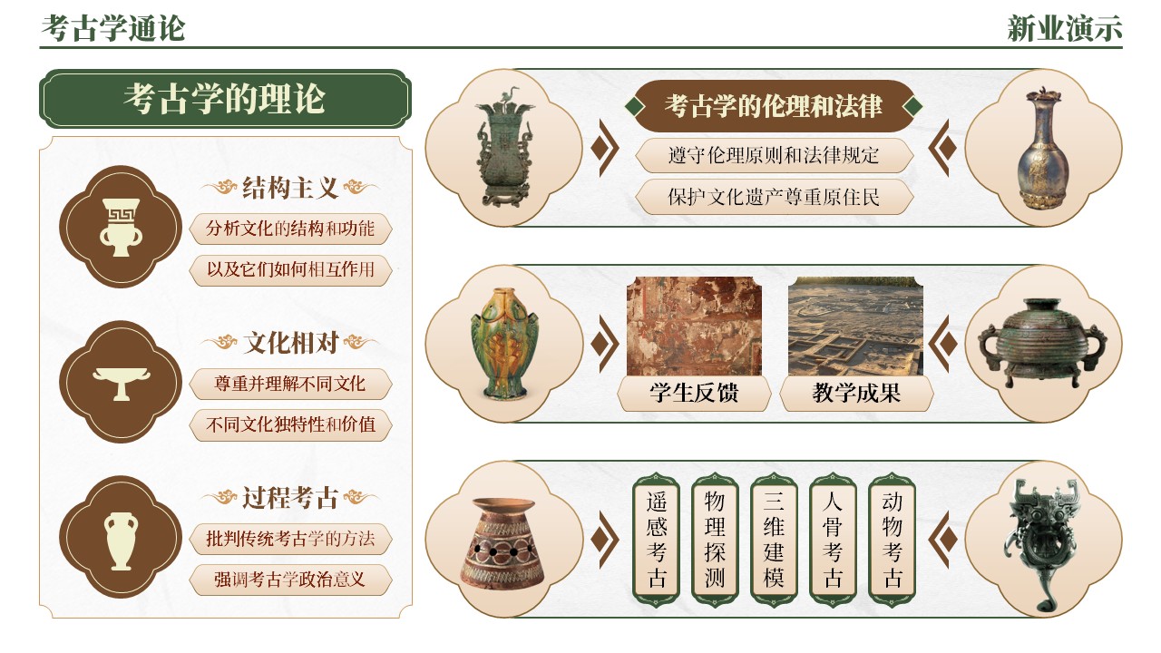 42-2《考古学通论架构图》（绿棕）第12页预览图