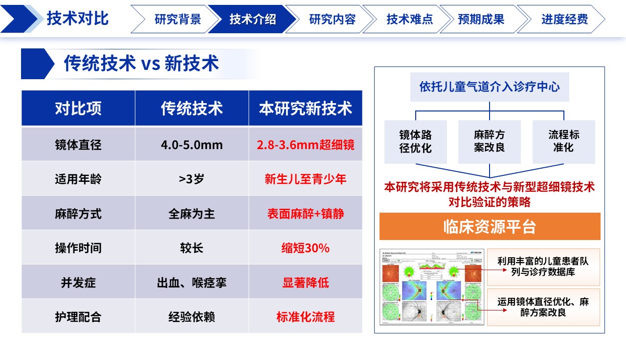 385期-医生课题申报-儿童纤支镜介入诊疗技术探讨第6页预览