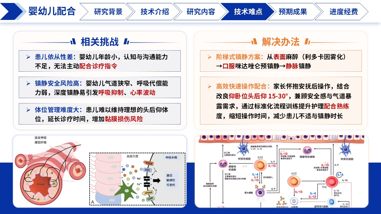 385期-医生课题申报-儿童纤支镜介入诊疗技术探讨第13页预览