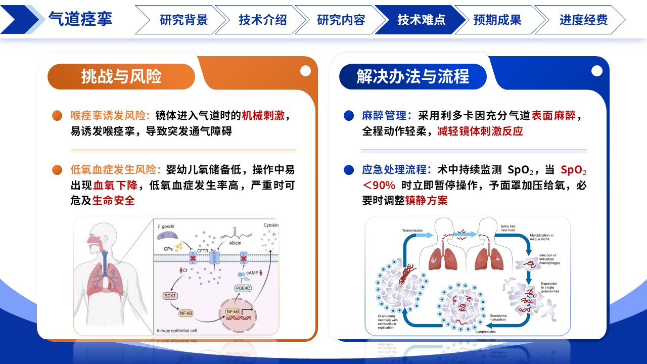 385期-医生课题申报-儿童纤支镜介入诊疗技术探讨第14页预览