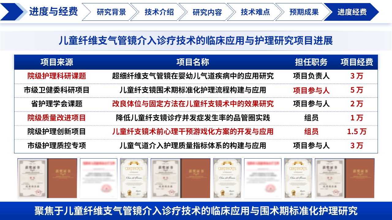 385期-医生课题申报-儿童纤支镜介入诊疗技术探讨第16页预览
