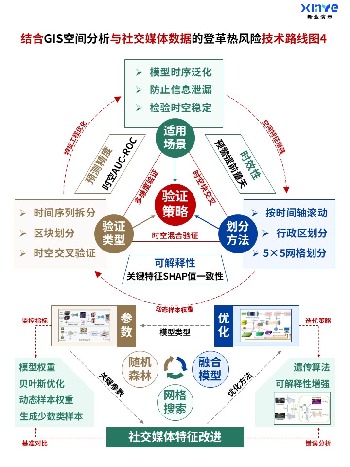 52-2科研架构图 (登革热风险-绿棕蓝)第5页预览图