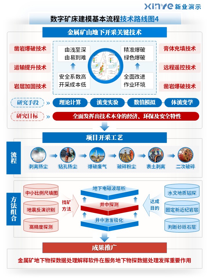 51-1科研绘图（数字矿床建模基本流程-蓝色）第4页预览图
