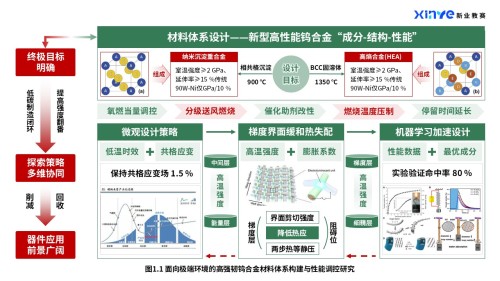 39-2科研绘图(钨合金材料-绿红)