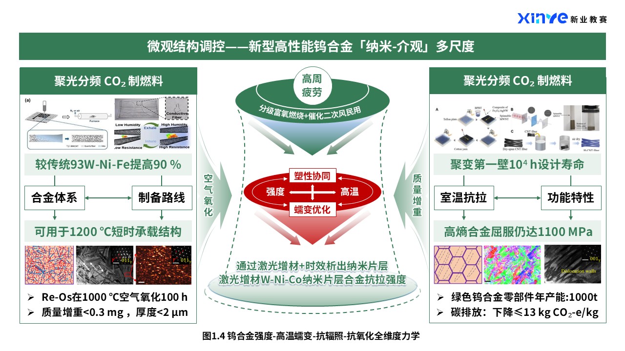 39-2科研绘图（钨合金材料-绿红）第4页预览图