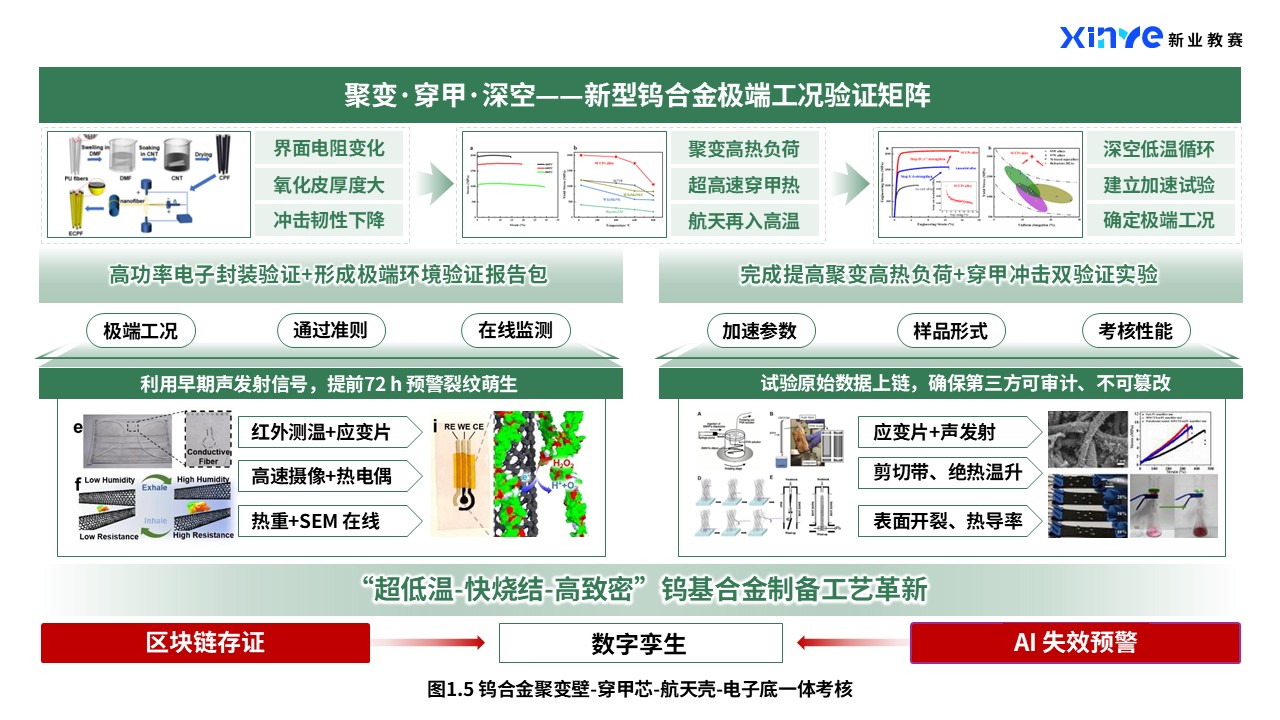 39-2科研绘图（钨合金材料-绿红）第5页预览图