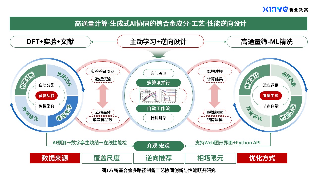 39-2科研绘图（钨合金材料-绿红）第6页预览图
