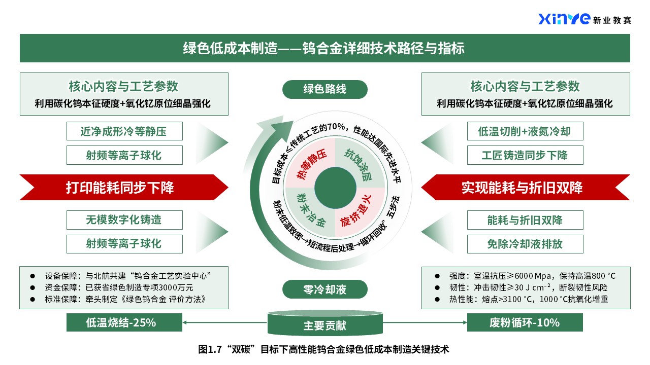39-2科研绘图（钨合金材料-绿红）第7页预览图