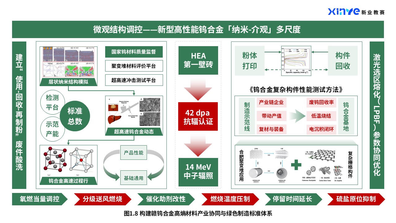 39-2科研绘图（钨合金材料-绿红）第8页预览图