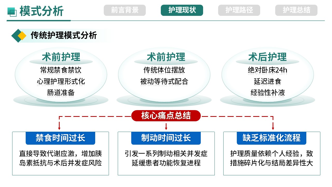 357期-护理质量持续改进-ERAS理念在脑血管介入患者围手术期管理中的应用第6页预览