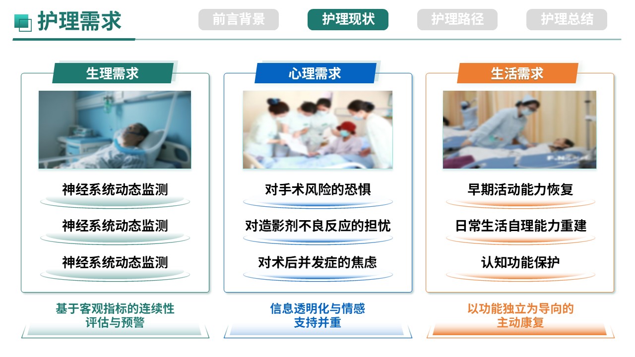 357期-护理质量持续改进-ERAS理念在脑血管介入患者围手术期管理中的应用第7页预览