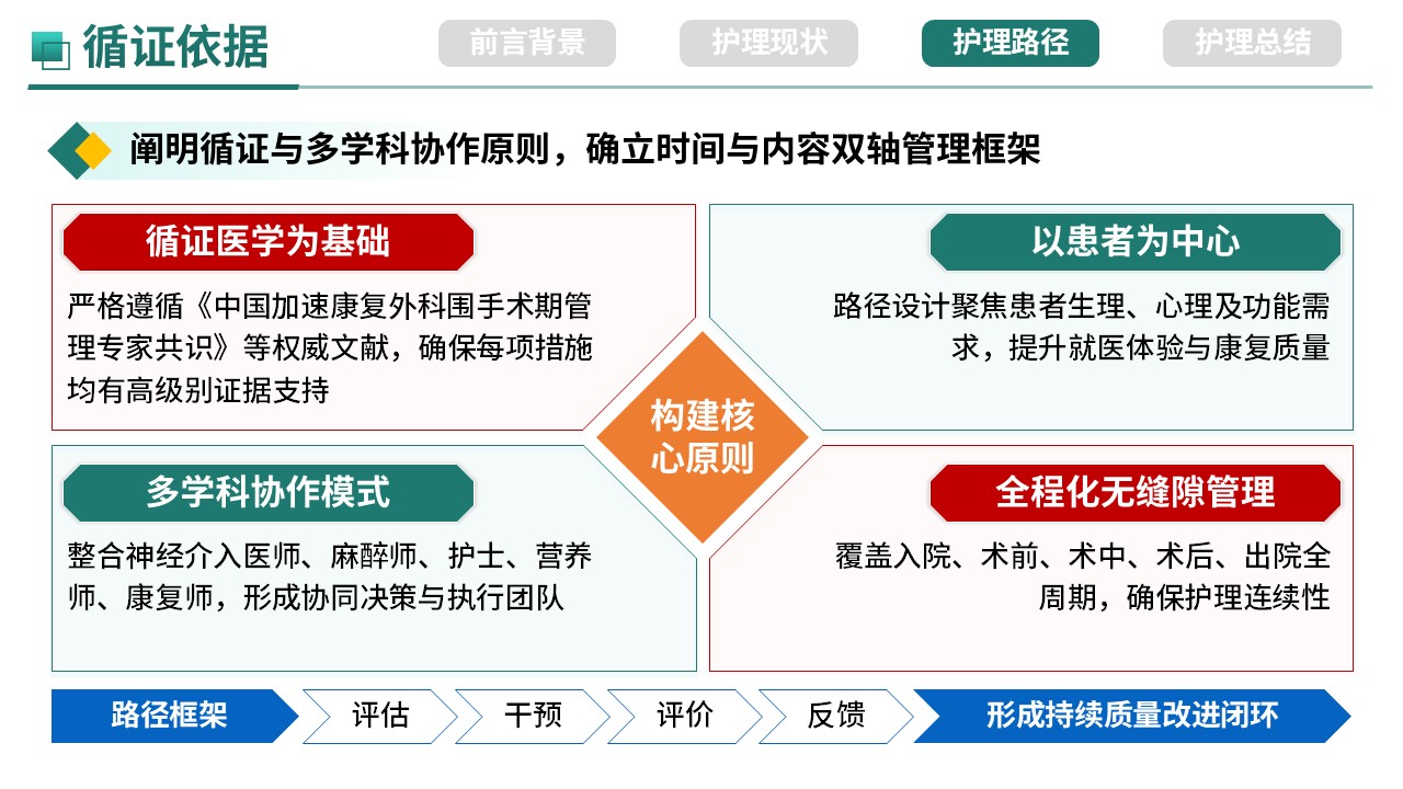 357期-护理质量持续改进-ERAS理念在脑血管介入患者围手术期管理中的应用第10页预览